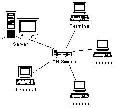 Sistem Pakar Troubleshooting Jaringan LAN 